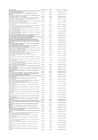 Property Description Transaction Type Country Date of Sale Record