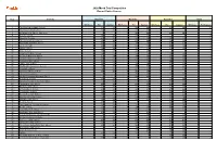 2020 Mock Trial Competition Round Robin Scores
