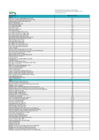 Honey and Syrups Data