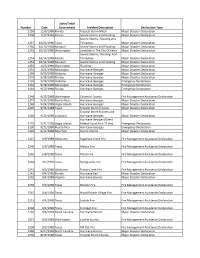 Identification of Disaster Code Declaration