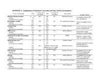 APPENDIX A: Corporations Embroiled in Scandal and Fees Paid To
