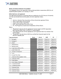 EDA Registration Status