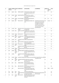Comments Export 10072018.Xlsx