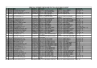 Special Orders Received 0N 19-8-2020 Dea Gujrat