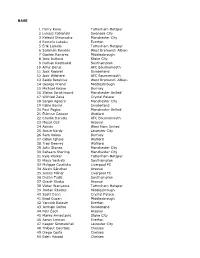 2016 Topps Stadium Club PL Checklist