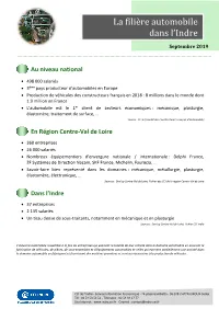 La Filière Automobile Dans L'indre