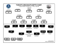 Toronto Argonauts Depth Chart