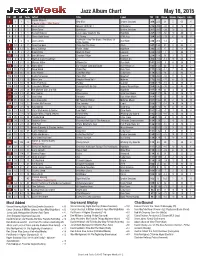 May 18, 2015 Jazz Album Chart