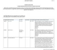 Planning Applications