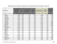 Ranking of Districts According to Rural Backwardness and Potential for Fisheries Development - State Assam