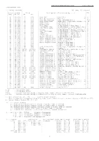 TRITON MIDI Implementation