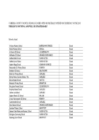 Updated Schools Closures List 29Th June 2011