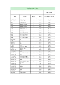 Vehicle Fitting List - Brio
