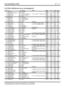 Corrida Bulloise 2019 Heure: 18:53:06 Page: 1