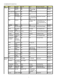 List of Supported Programs for Overseas Performances Region