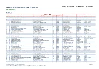 Masterlist of Private Schools Sy 2011-2012
