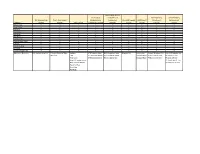 Elements Fall Membership Dataset Dec 1 Child Count Dataset Test