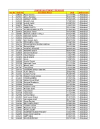 Ser No Roll No Candidate Name DOB SSB Centre 1 608002 Rajat