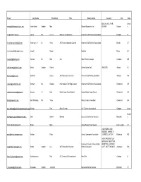 Delegate List