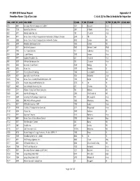 FY 2009-2010 Annual Report Permittee Name
