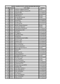 Sl No District CVC Name Category 1 Mysuru Aadithya Adhikari Hospital