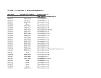SI Table 1. Assessment of Genome Completeness