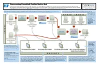 Documenting Powershell Cmdlets End-To-End