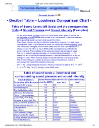 Table Chart Sound Pressure Levels Level Sound Pressure