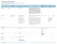 2019 Scientific Program Committee All Relationships Are Considered Compensated