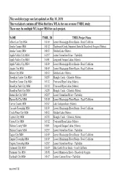 List of Impaired Waters & Tmdls-Regulated Ms4s