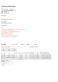 Past Performance of the Nominated Horses