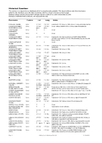 Historical Gazetteer This Section Is a Report from a Database Which Is Progressively Updated