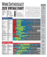 2020 VINTAGE CHART Bottles to Save for Later and Which to Enjoy 1949, 1947, 1945 a GENERAL RATINGS MATURITY P Right Now