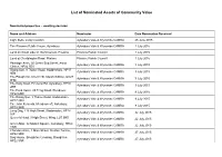 List of Nominated Assets of Community Value
