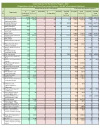 Tender Statistics for the Month of August