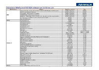 Webaccess Driver List & Connectivity