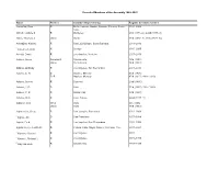 Record of Members of the Assembly 1849–2021
