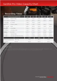 Sandisk Pro Video Capacity Chart