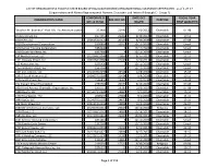 (BOE) Organizational Clearance Certificates- As of 1-27-17