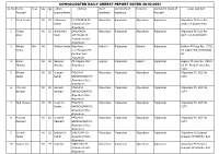 Consolidated Daily Arrest Report Dated 28-02-2021 Sl