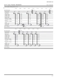 10.475 Lucens - Chesalles - Moudon État: 23