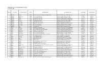 CONSOLIDATED LIST of LPG ESTABLISHMENTS with SCC As of April 30, 2020