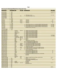 Table 1 British Armored Car Vehicle Name/WD Serial Number Listing by Kevin Tucker Armored Car Type WD WD Number Name Sqn / Troop Aos Regiment / Unit Date Location