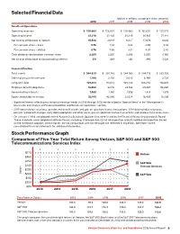 Selected Financial Data Stock Performance Graph