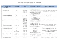 List of Health Facilities Signed the Agreement for Occupational Risk Scheme with the National Social Security Fund
