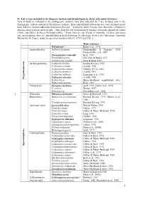 S1. List of Taxa Included in the Disparity Analysis and the Phylogenetic Alysis, with Main References