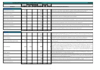 2017/18 Capital Budget Cycle 1 Monitoring - Update Appendix 2