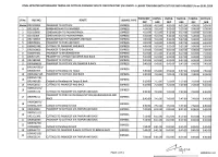 FINAL UPDATED RATIONALIZED TIMING on CUTTCAK-PARADEEP ROUTE for DOWN TRIP (CATAGORY -A ,BUSES TOUCHING BOTH CUTTACK and PARADEEP) As on 18.01.2020