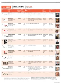 RETAIL CENTERS  NEXT WEEK the LIST Ranked by Gross Leasable Area Public Companies