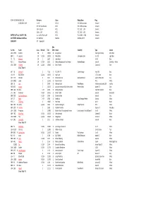 RORC Caribbean 600 Entry List